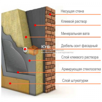 Майстер Супер Клей для пінопласту і мінеральної вати (армування) (25 кг)