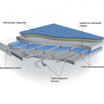 Anserglob LFS-70: Напольная стяжка 10-60 мм, 25 кг